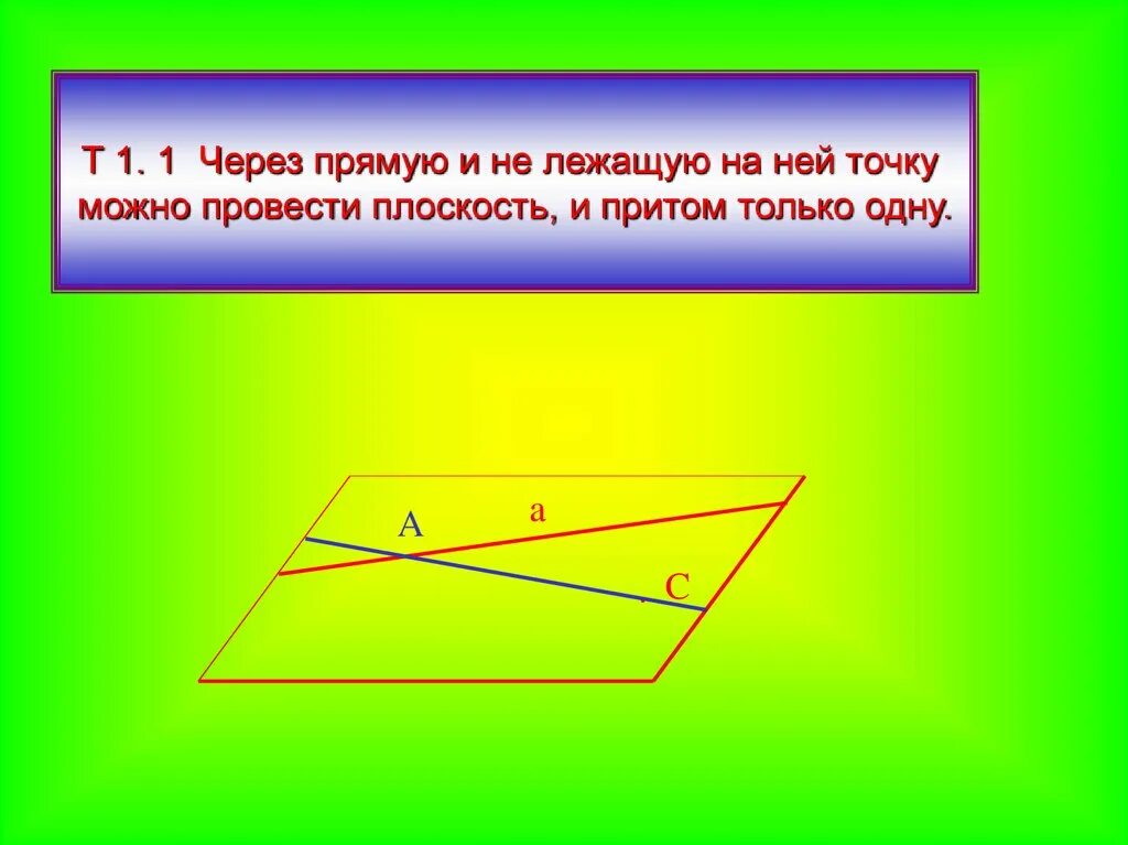 Аксиомы стереометрии. Через прямую и лежащую на ней точку. Через прямую и точку можно провести плоскость и притом только одну. Аксиомы стереометрии и следствия из них.