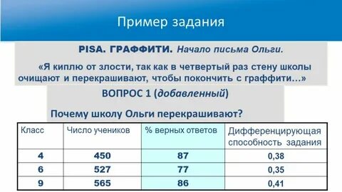 Задания писа