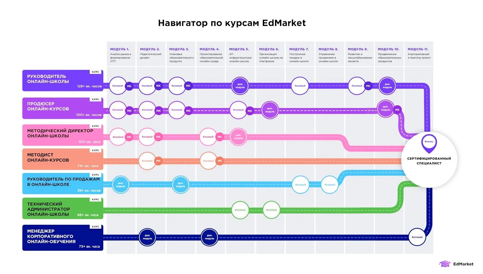 Курс на карте. Дорожная карта курса. Карта курса обучения. Дорожная карта курса Траектория обучения. Дорожная карта online.