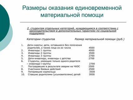 Документы на получение материальной помощи