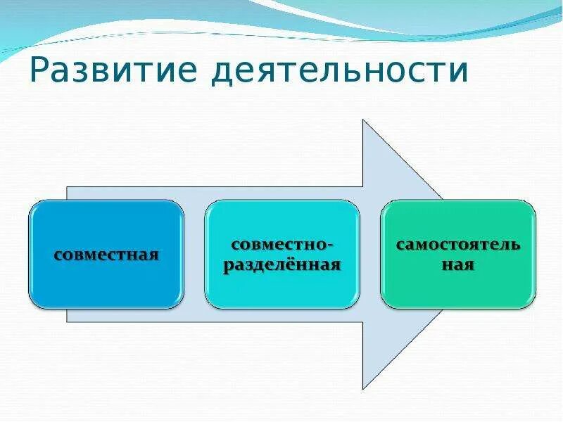 Познавательное развитие формы работы. Развитие видов деятельности. Развитие через деятельность. Мышление детей старшего дошкольного возраста. Дети старшего дошкольного возраста.