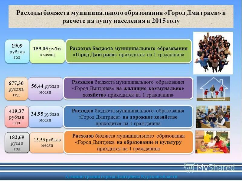 Виды бюджетов муниципальных образований. Бюджет муниципального образования. Местный бюджет муниципального образования. Расходы бюджета. Расходы городского бюджета.