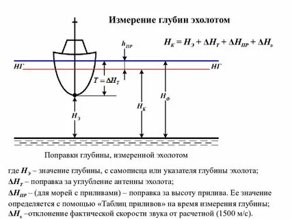 Чем можно измерить глубину