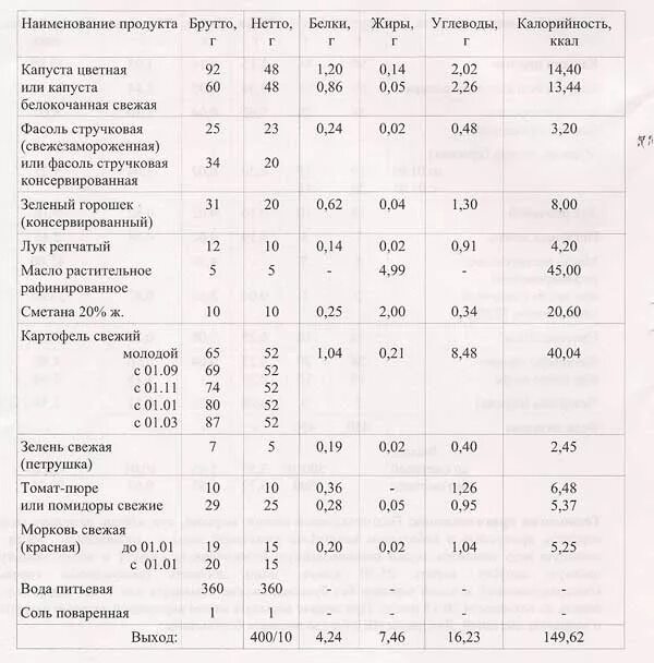 Суп с овощами калорийность. Суп из сборных овощей вегетарианский на растительном масле. Фасоль брутто и нетто. Горошек консервированный нетто брутто. Щи из свежей капусты Вегетарианские со сметаной калорийность.