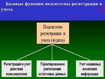 Базовые подсистемы