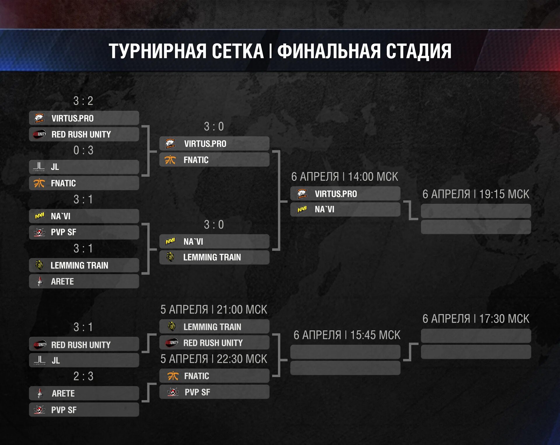 Групповой этап 1 4. Сетка турнира на 12 команд. Сетка для турнира стандофф 16 команд. WOT Blitz турнирные сетки. Турнирная сетка дота 2.