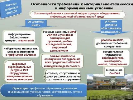 Обучение на базе среднего общего образования