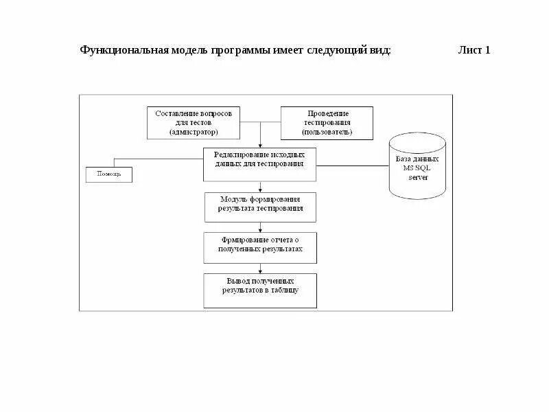 Модель программы. Модель приложения. Функциональная модель как надо информационная безопасность. ЕК модель программы. Модель системы контроля