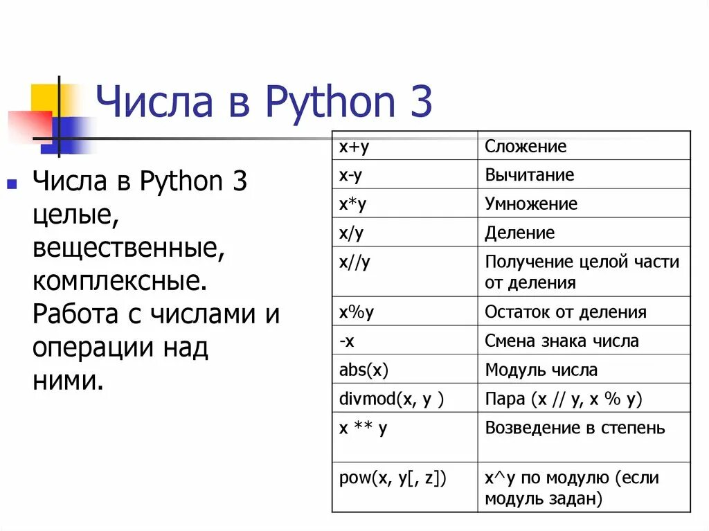 Условные типы данных