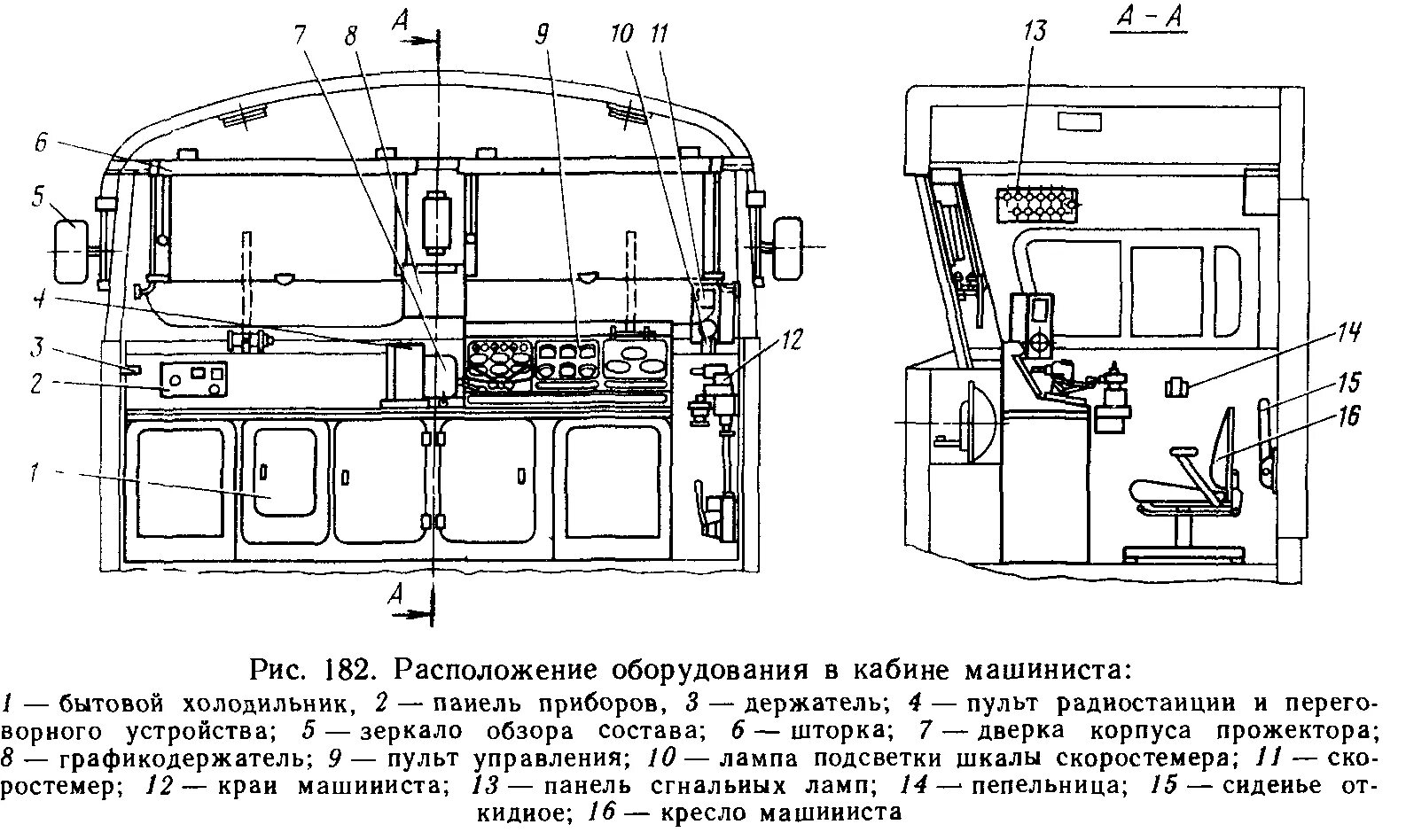 Местоположение оборудования