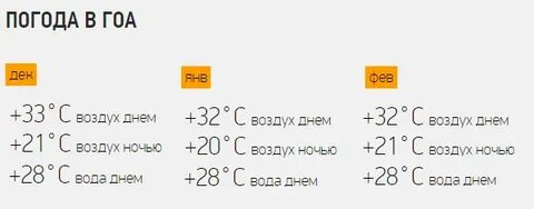 Погода на гоа в декабре
