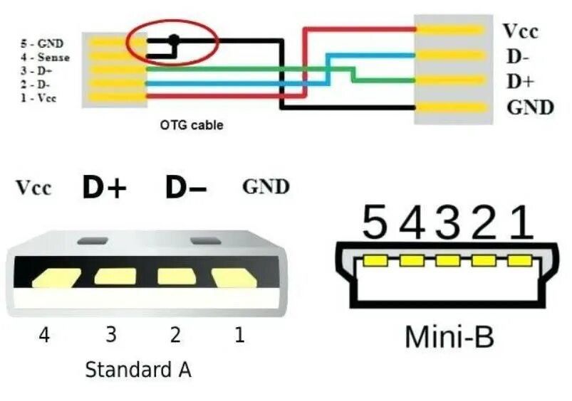 Схема usb кабеля. Схема OTG кабеля Micro USB. Распайка OTG Mini USB. Распиновка микро USB OTG разъема. Mini USB OTG распиновка.
