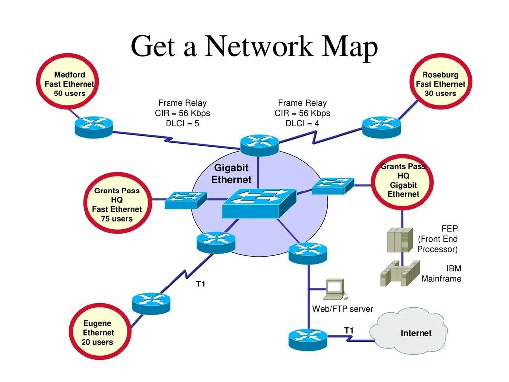 Protocol processing