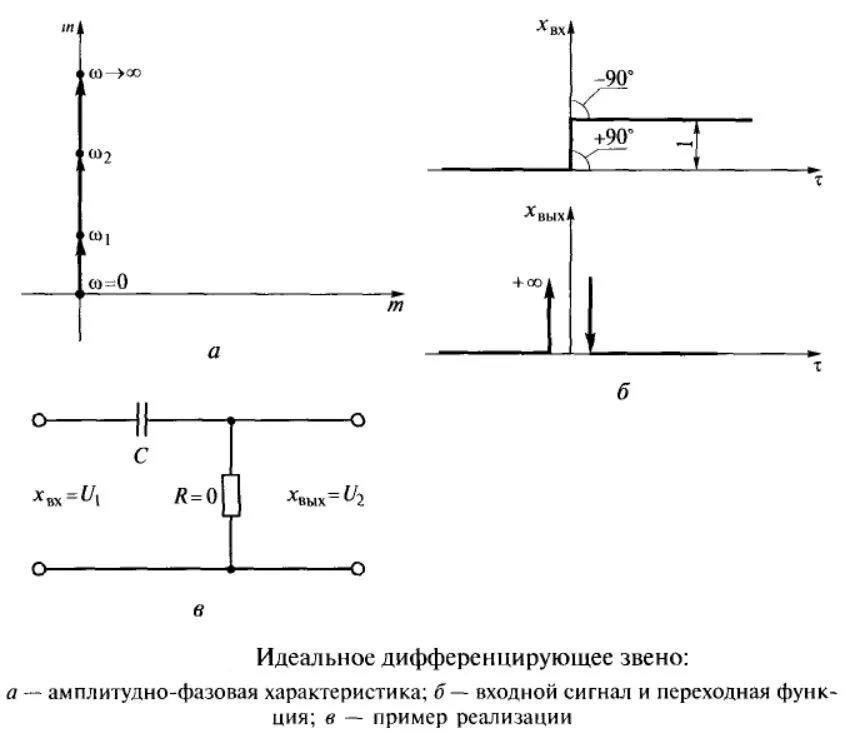 Реальное дифференцирующее звено. Передаточная функция дифференцирующего звена. идеальное дифференцирующее звено передаточная функция. реальное дифференцирующее звено передаточная функция. дифференцирующее звено тау.