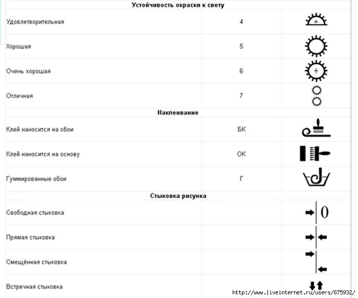 Обозначения на обоях расшифровка. Маркировка на обоях прямая стыковка 64. Стык 64 обозначения на обоях расшифровка. Стыковка обоев обозначение. Обозначение стыков на обоях.