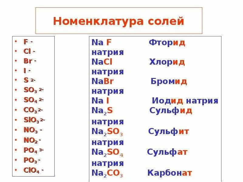 Все соли в химии. Номенклатура химия 8 класс соли. Химия таблица номенклатура солей. Номенклатура солей химия 8 класс. Номенклатура кислот и солей таблица 8 класс.