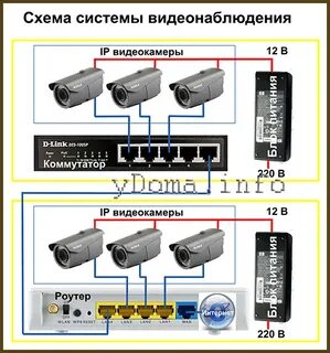 Подключение кабеля к коммутатору