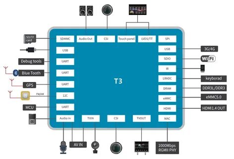L t 3