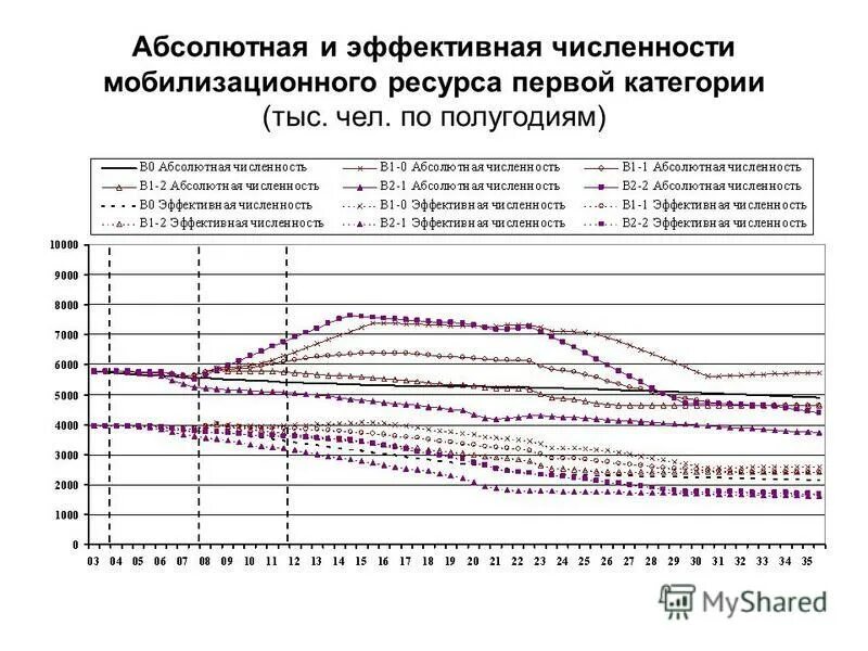 абсолютная численность горожан