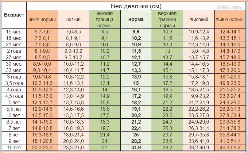 Сколько см должен быть ребенок