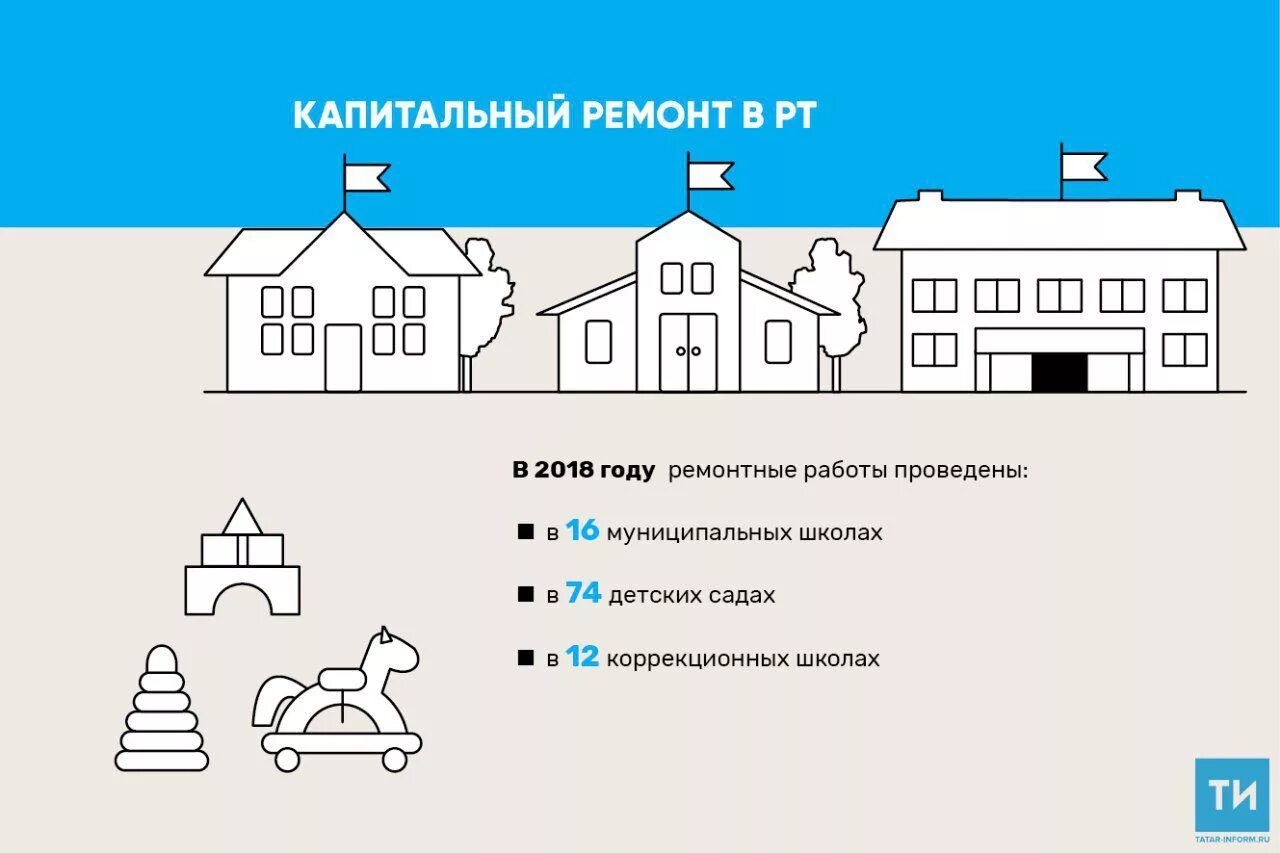 Программа ремонта образовательных учреждений. Программа капитального ремонта школ. капитальный ремонт образовательных учреждений. программа капремонта школ. программа капитальный ремонт образовательных учреждений.