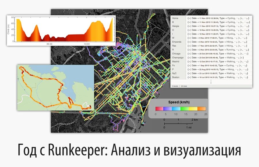 Программа геоданных. Визуализация геоданных. визуализация исследования. визуализация исторических геоданных. геолокация визуализация.