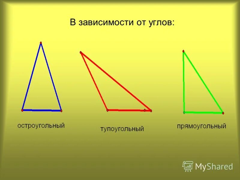 Виды треугольников 3 класс презентация школа россии. Виды треугольников. Виды треугольников по углам. Виды треугольников в зависимости от углов. Определи вид треугольника.