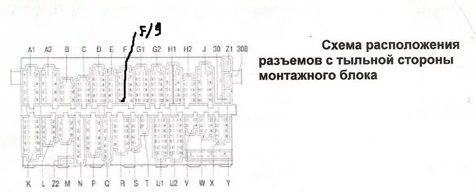 Схемы блока предохранителей VW t4. Блок предохранителей т4 2.4 дизель. Блок предохранителей Фольксваген т4. Схема блока предохранителей Транспортер т4.