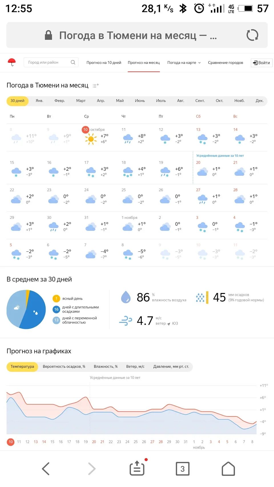 Погода в Тюмени. Погода в Тюмени сегодня. Тюмени погода в Тюмени. Погода в Тюмени на неделю. Гисметео тюмень по часам