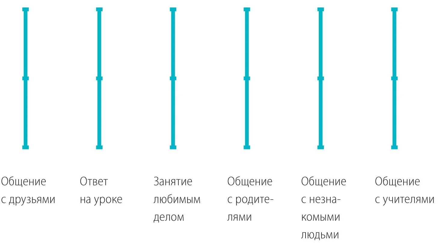 Методика дембо рубинштейн а м прихожан. Методика Дембо-Рубинштейн. Модификация методики Дембо-Рубинштейн. Дембо Рубинштейн протокол. Бланк Дембо Рубинштейн самооценка.