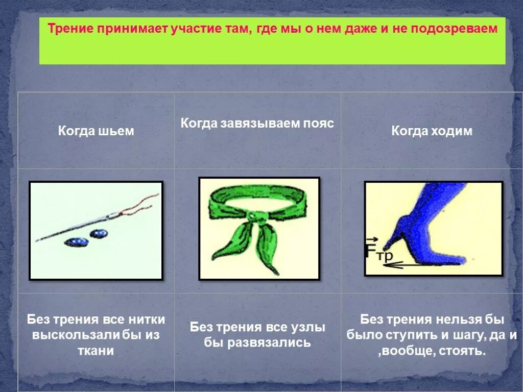 Трение полезно в случае. Полезное и вредное трение. Польза силы трения. Трение полезно примеры. Примеры полезного и вредного трения.