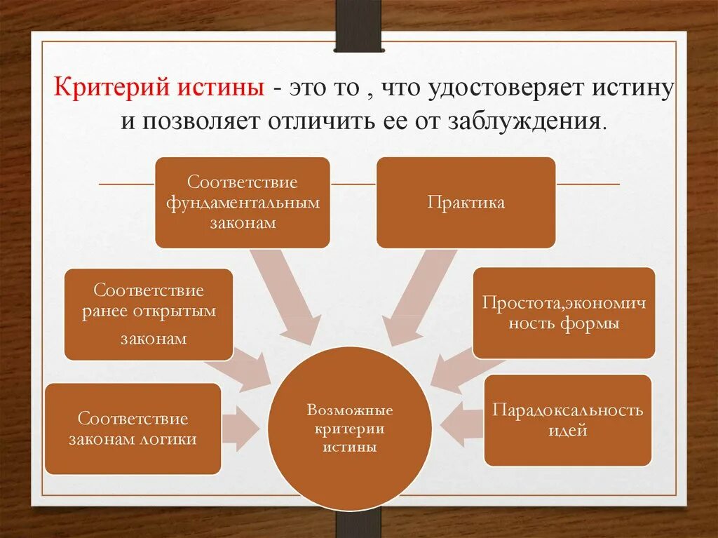 Важнейшим критерием истины соответствие полученного