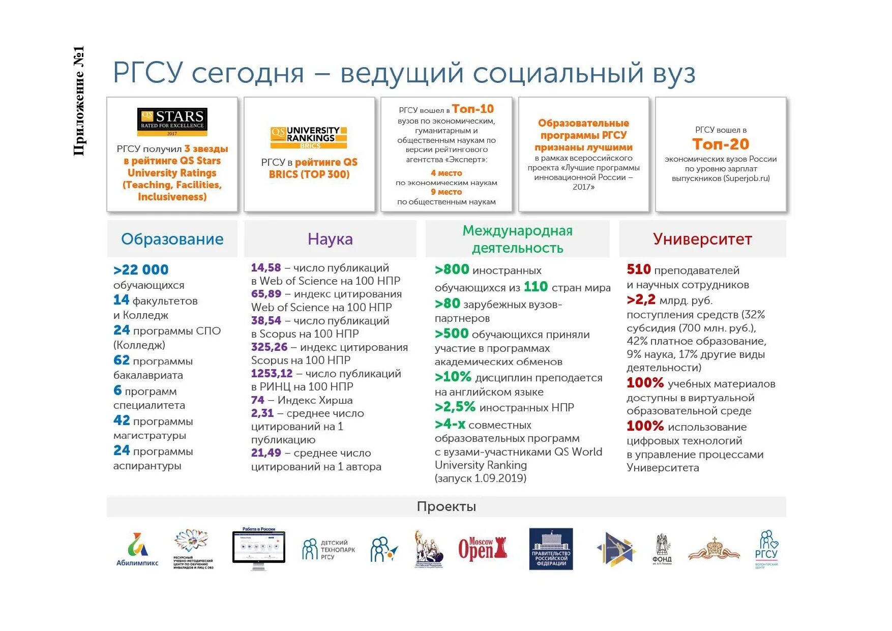 Российский государственный социальный университет рейтинг. Российский государственный социальный университет рейтинг. Ргсу университет. Российский государственный социальный университет логотип. Ргсу – российский государственный социальный университет.