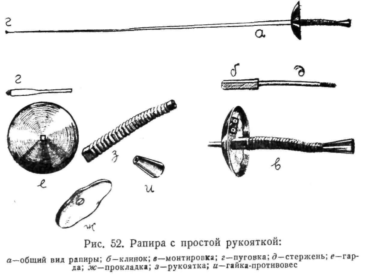 Электрическая схема фехтовальной Рапиры. Схема устройство Рапиры для фехтования. Рапира составные части. Рукоятка спортивной Рапиры для фехтования. Рапира характеристики