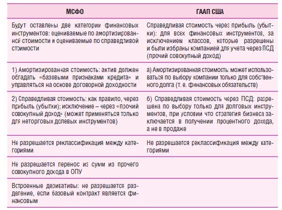 Раскрытие информации о связанных сторонах