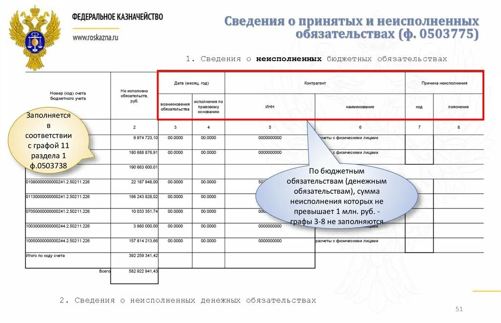 Сведения о бюджетном обязательстве. Сведения о принятых и неисполненных обязательствах. Сведения о принятом бюджетном обязательстве. Форма о принятых обязательствах. Сведения о денежном обязательстве