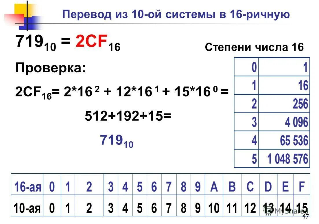 Алфавит 8 ричной системы