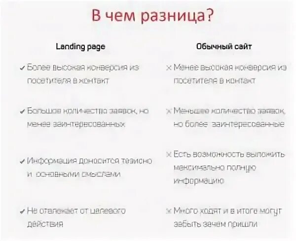 Отличие сайта от приложения. Отличие сайта от приложения