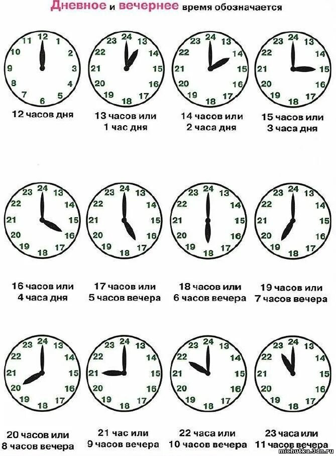 Сколько будет 11 часов вечера. Как определять время по часам. Кап понимать время по часам. Задания на определение времени по часам. Изучение часов для детей.