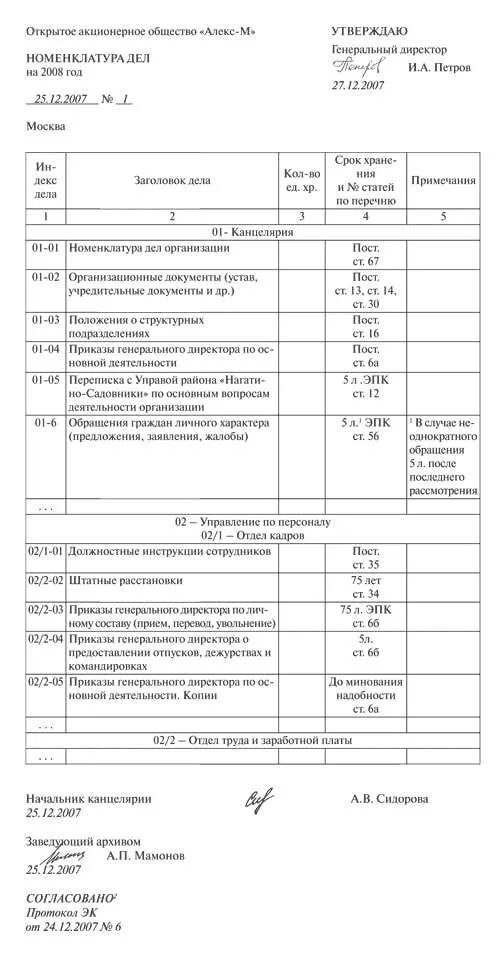 Номенклатура образец 2025. Номенклатура дел структурного подразделения пример. номенклатура дел структурного подразделения канцелярия. номенклатура дел канцелярии пример. форма сводной номенклатуры дел организации.
