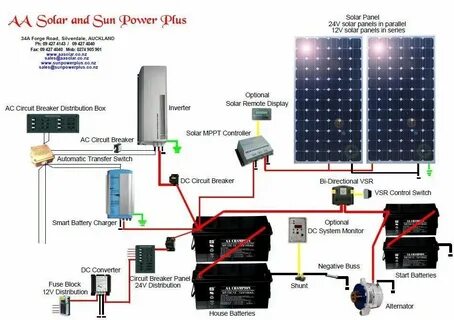 Power control system