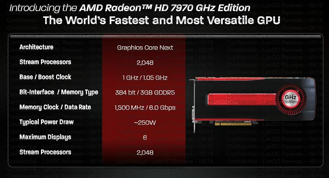 AMD 7970. Radeon 7970 3gb характеристики.