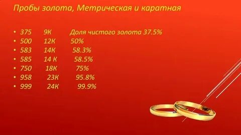 Сколько процентов золота в 585 пробе