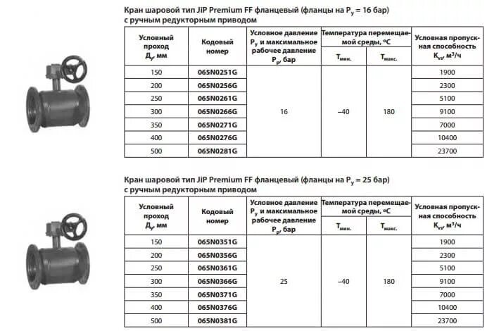 Рабочее давление арматуры. Кран шаровый 1/2 пропускная способность. Кран шаровой фланцевый JIP-FF. Шаровые краны для газопроводов высокого давления dn150. Кран шаровой ду150 с электроприводом.