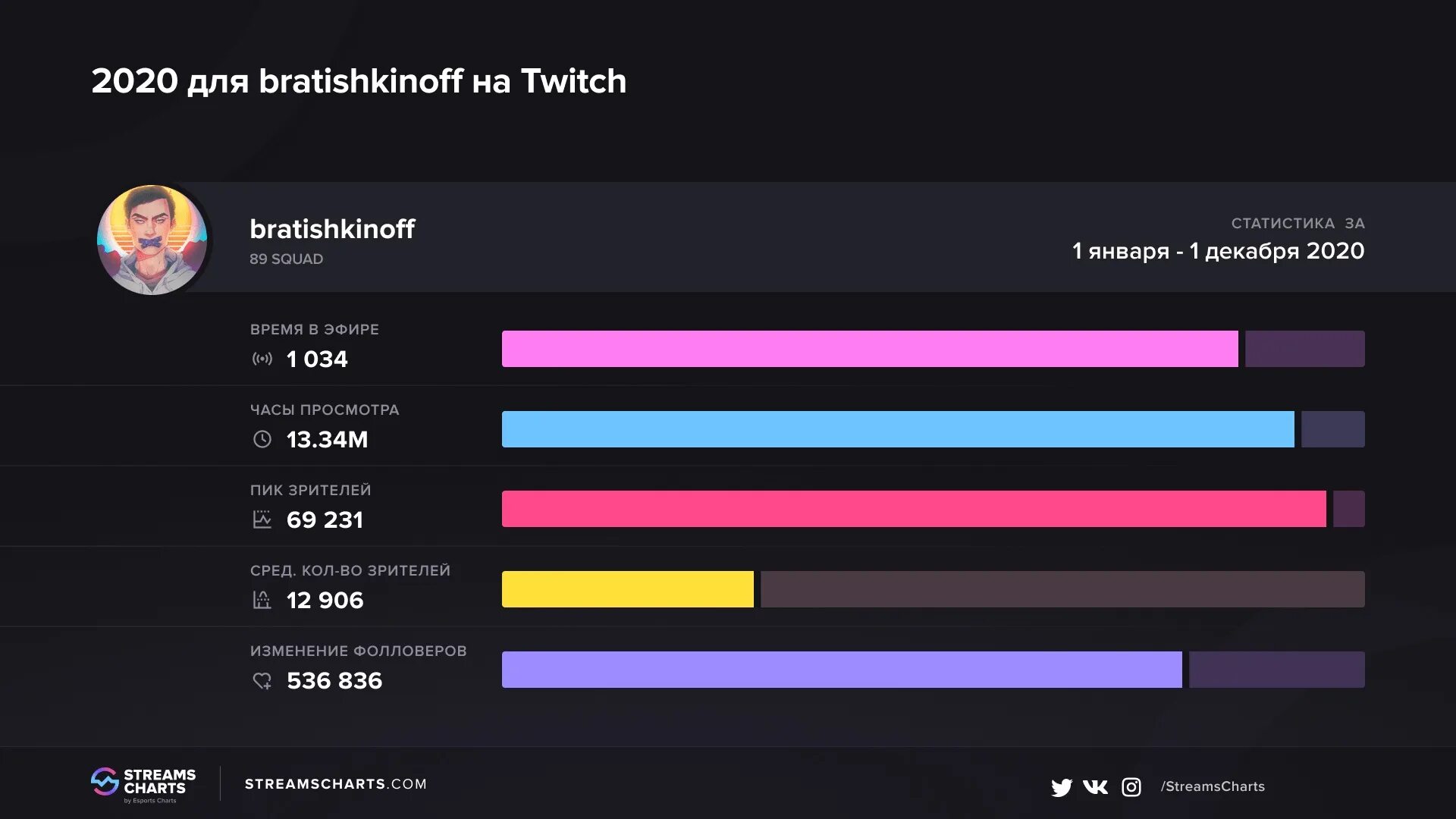 Как стримить одновременно на twitch и youtube