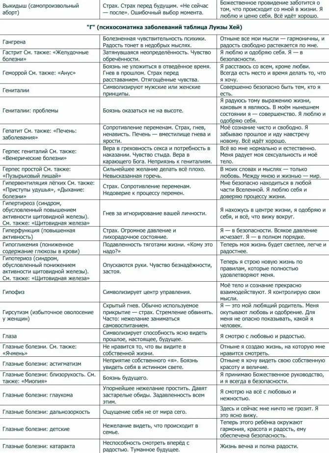 Психосоматика заболеваний синельников. Заболевания и психосоматика таблица заболеваний. Таблица психосоматики заболеваний Луизы Хей.