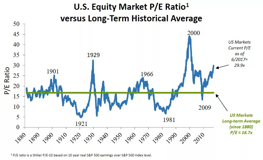 Value line