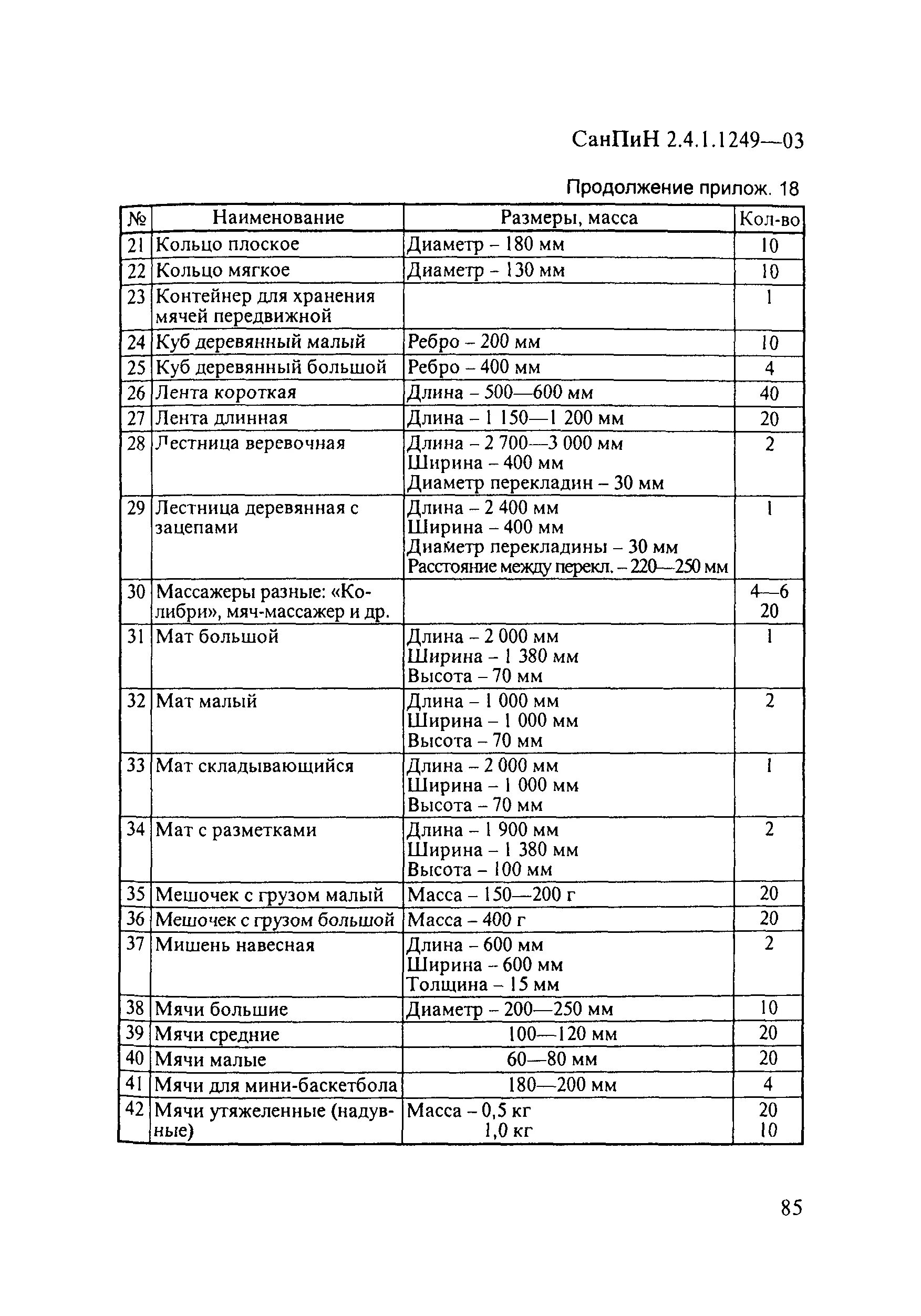 Санпин 1 13. Сан пин 2.3./2.4.3590-20. Приложения к Сан пин 2 3 2 4 3590 20. САНПИН 2.3/2.4.3590-20 для школьной столовой. САНПИН 2.4.1.1249-03 детские дошкольные учреждения.