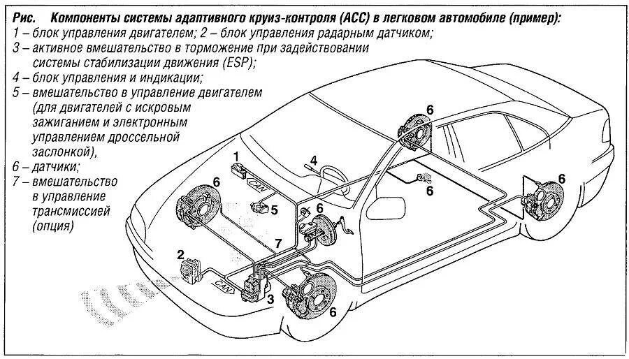 Круиз контроль принцип работы. Датчик адаптивного круиз контроля. адаптивный круиз контроль схемы. функциональная схема круиз контроля. система адаптивного круиз контроля.