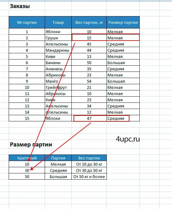 Впр из двух таблиц. Функция ВПР В excel для чайников. Функция ВПР расшифровка аббревиатуры. ВПР функция эксель. ВПР эксель расшифровка аббревиатуры.